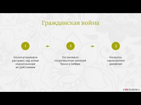 Белые устраивали расправы над всеми недовольными их действиями Это вызвало