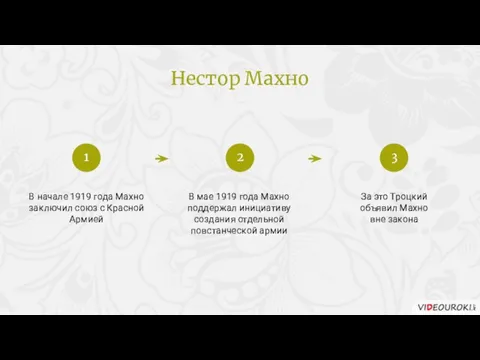 В начале 1919 года Махно заключил союз с Красной Армией