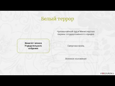 Чрезвычайный суд и Министерство охраны государственного порядка Комитет членов Учредительного