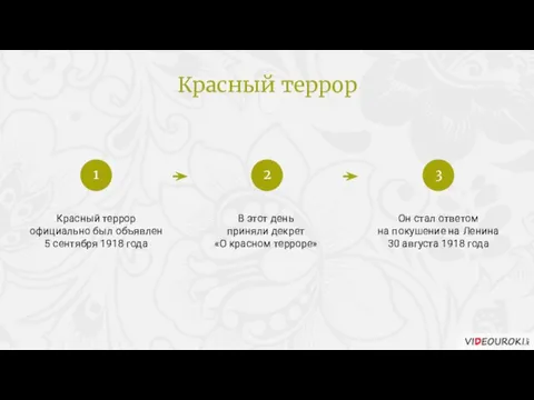 Красный террор официально был объявлен 5 сентября 1918 года В