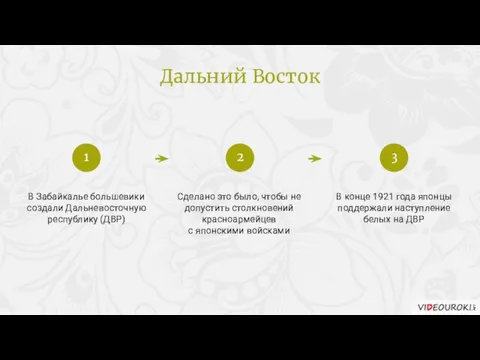 В Забайкалье большевики создали Дальневосточную республику (ДВР) Сделано это было,