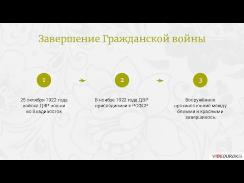 25 октября 1922 года войска ДВР вошли во Владивосток В