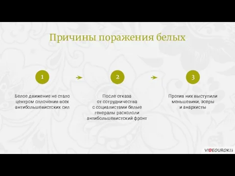 Белое движение не стало центром сплочения всех антибольшевистских сил После