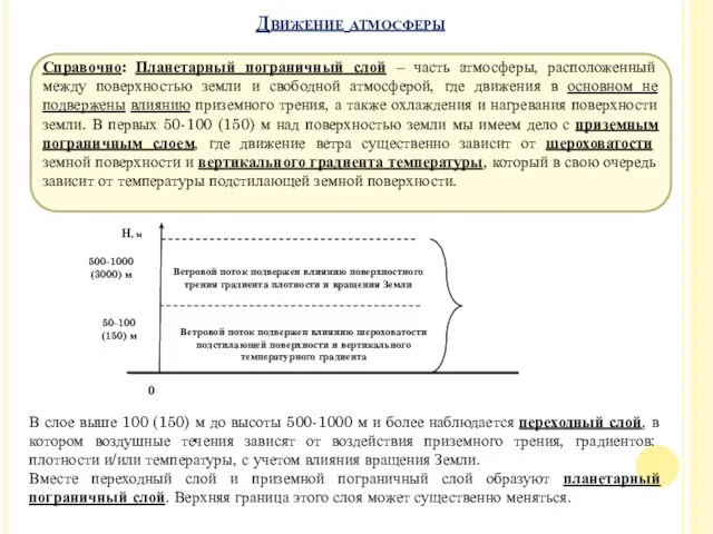 Движение атмосферы Справочно: Планетарный пограничный слой – часть атмосферы, расположенный между поверхностью земли