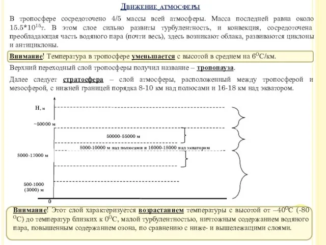 В тропосфере сосредоточено 4/5 массы всей атмосферы. Масса последней равна около 15.5*1015т. В