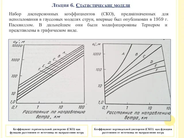 Лекция 6. Статистические модели Набор дисперсионных коэффициентов (СКО), предназначенных для использования в гауссовых