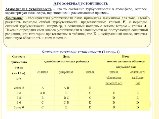 Атмосферная устойчивость – это то состояние турбулентности в атмосфере, которое характеризует поле ветра,