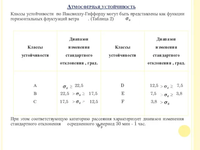 Классы устойчивости по Паксвиллу-Гиффорду могут быть представлены как функции горизонтальных флуктуаций ветра .