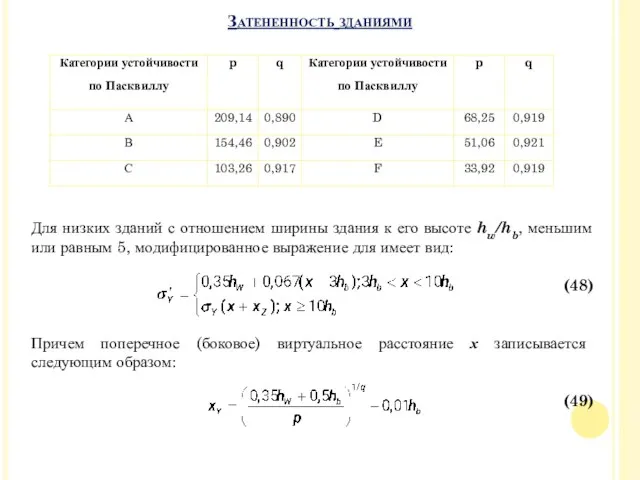 Затененность зданиями Для низких зданий с отношением ширины здания к