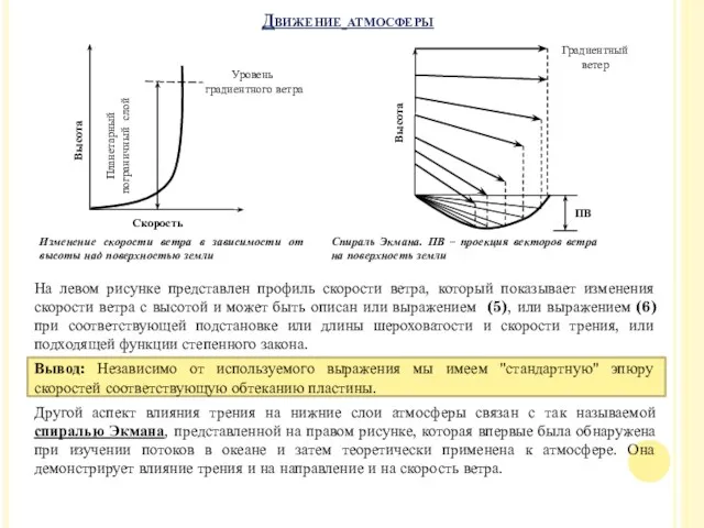 Движение атмосферы Изменение скорости ветра в зависимости от высоты над