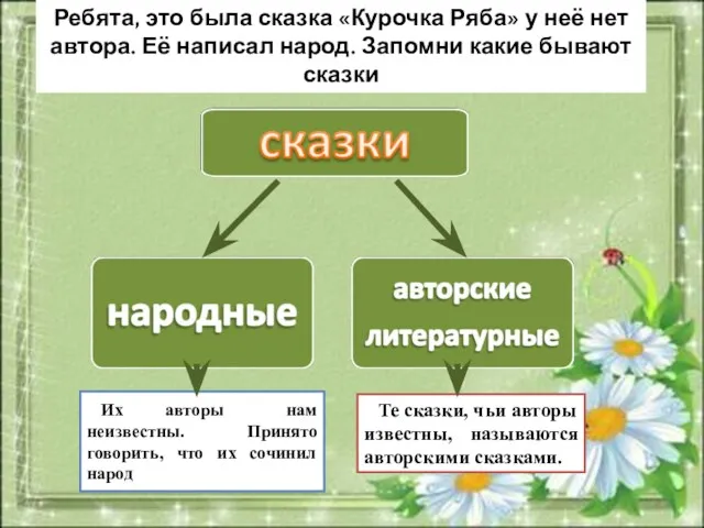 Ребята, это была сказка «Курочка Ряба» у неё нет автора.