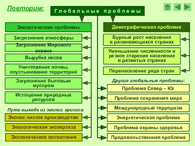 Повторим: Г л о б а л ь н ы