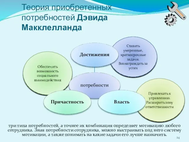 Обеспечить возможность социального взаимодействия Привлекать к управлению. Расширить зону ответственности