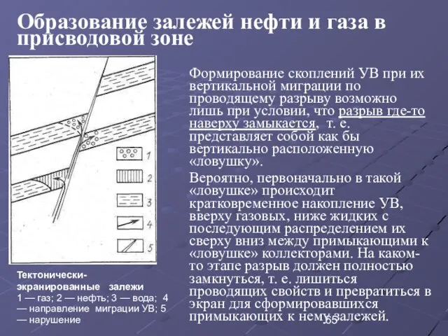 Образование залежей нефти и газа в присводовой зоне Тектонически-экранированные залежи