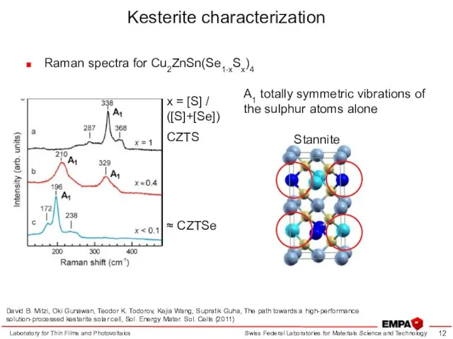Kesterite characterization Raman spectra for Cu2ZnSn(Se1-xSx)4 Laboratory for Thin Films