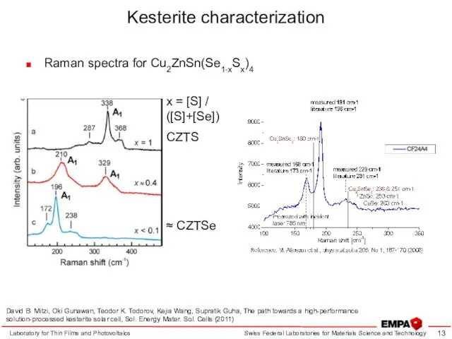 Kesterite characterization Raman spectra for Cu2ZnSn(Se1-xSx)4 Laboratory for Thin Films