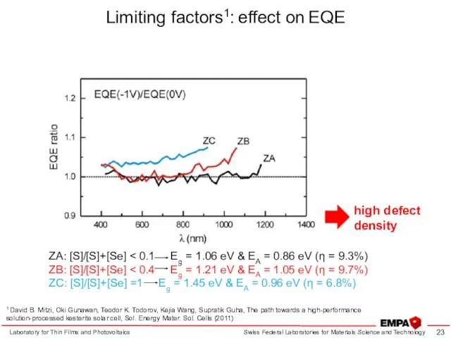 Limiting factors1: effect on EQE Laboratory for Thin Films and