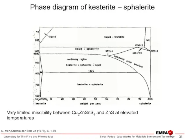 Laboratory for Thin Films and Photovoltaics Phase diagram of kesterite