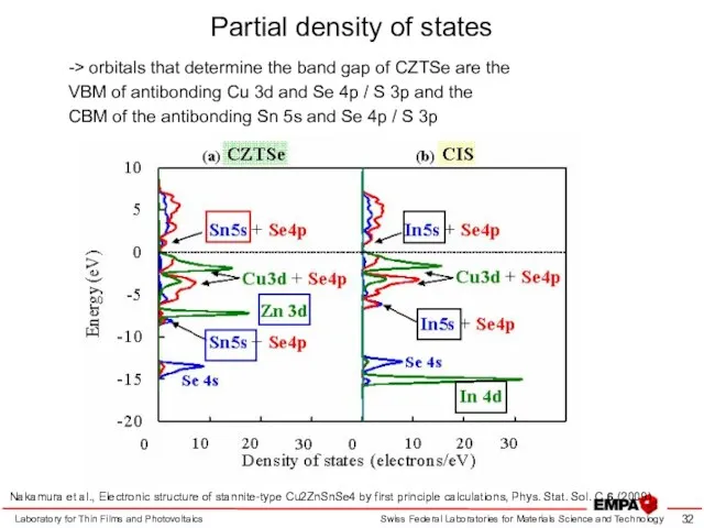 Partial density of states Laboratory for Thin Films and Photovoltaics