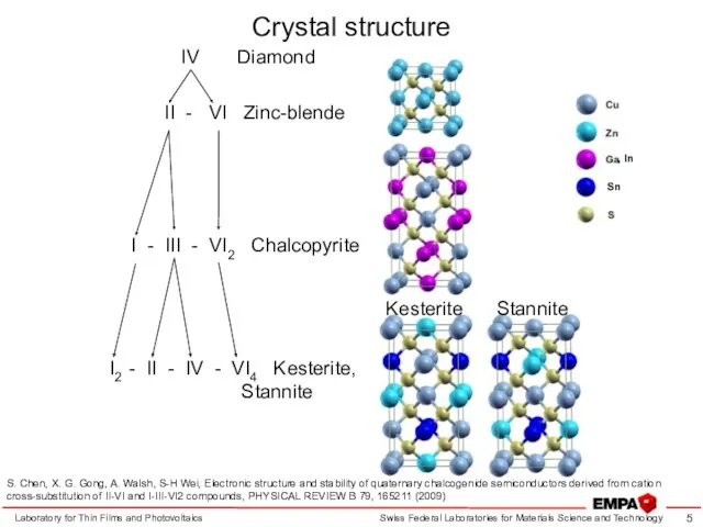 Crystal structure Laboratory for Thin Films and Photovoltaics S. Chen,