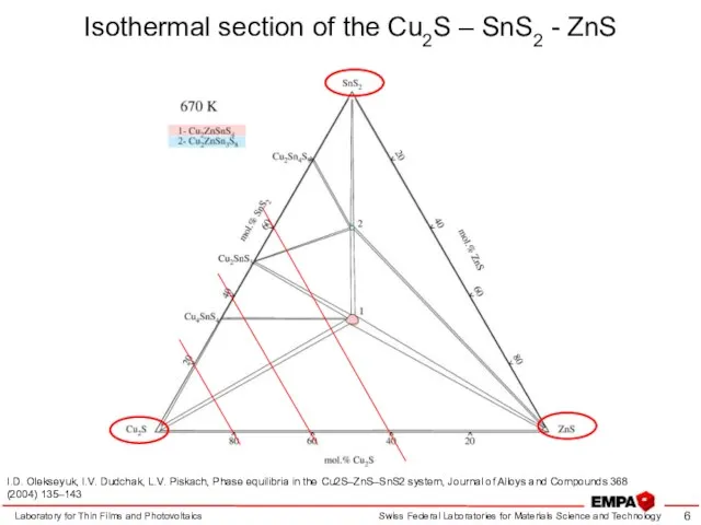 Isothermal section of the Cu2S – SnS2 - ZnS Laboratory