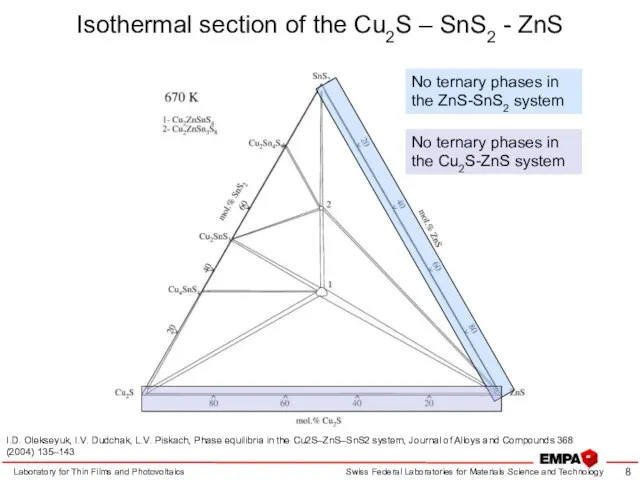 Isothermal section of the Cu2S – SnS2 - ZnS Laboratory