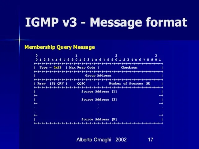 Alberto Ornaghi 2002 IGMP v3 - Message format 0 1