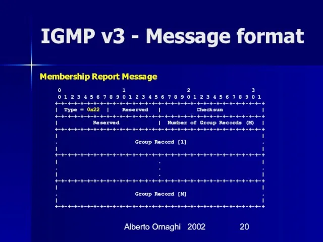 Alberto Ornaghi 2002 IGMP v3 - Message format 0 1