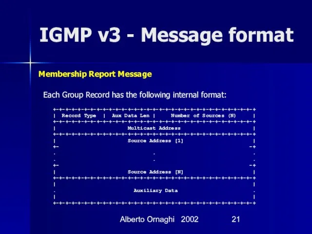 Alberto Ornaghi 2002 IGMP v3 - Message format Each Group