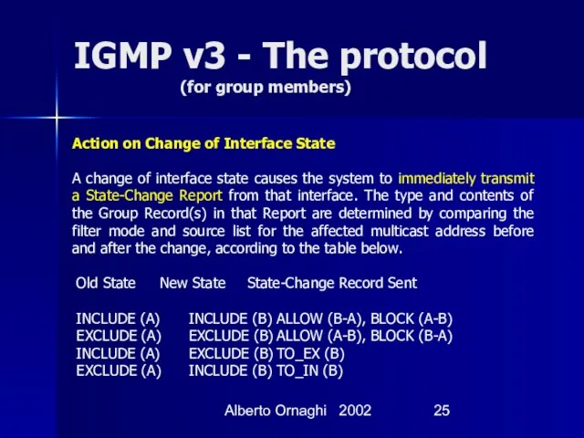 Alberto Ornaghi 2002 IGMP v3 - The protocol (for group