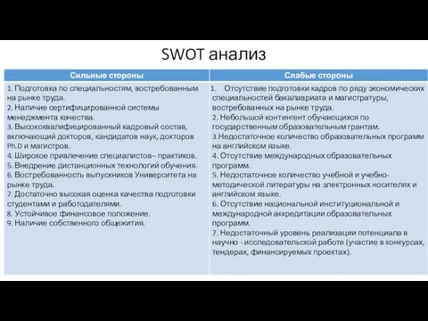 SWOT анализ