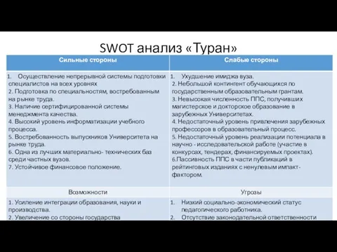 SWOT анализ «Туран»