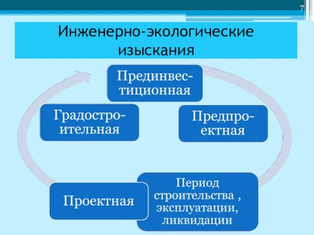 Инженерно-экологические изыскания *