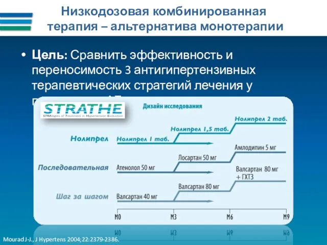 Низкодозовая комбинированная терапия – альтернатива монотерапии Цель: Сравнить эффективность и