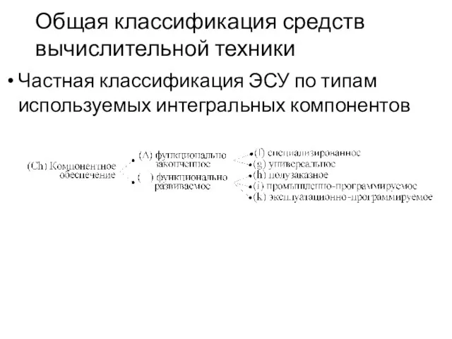 Общая классификация средств вычислительной техники Частная классификация ЭСУ по типам используемых интегральных компонентов