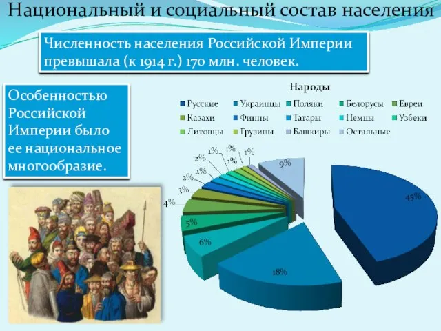 Национальный и социальный состав населения Численность населения Российской Империи превышала