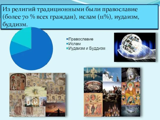 Из религий традиционными были православие (более 70 % всех граждан), ислам (11%), иудаизм, буддизм.