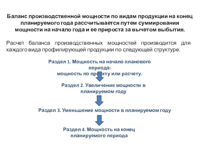 Баланс производственной мощности по видам продукции на конец планируемого года рассчитывается путем суммирования