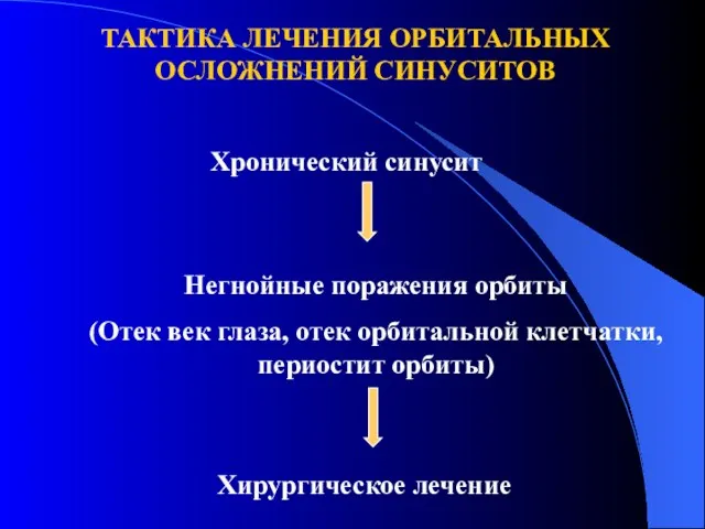 Хронический синусит Негнойные поражения орбиты (Отек век глаза, отек орбитальной