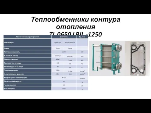 Теплообменники контура отопления TL 0650 LBIL -1250