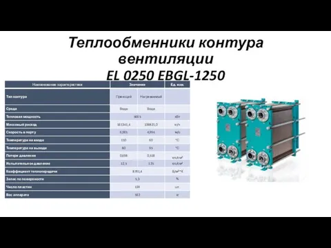 Теплообменники контура вентиляции EL 0250 EBGL-1250