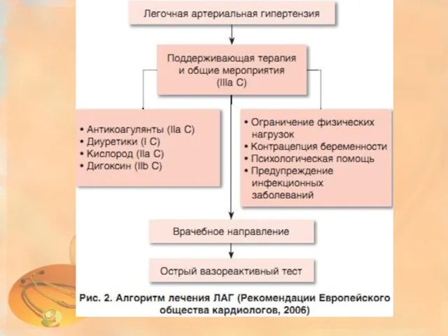 Медикаментозное лечение (1)