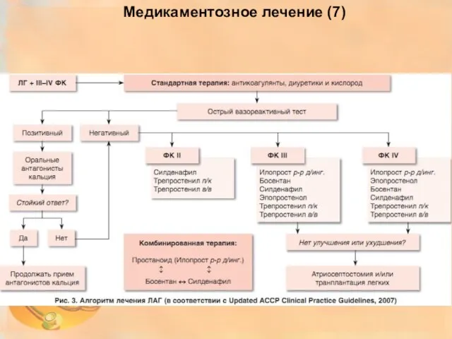 Медикаментозное лечение (7)