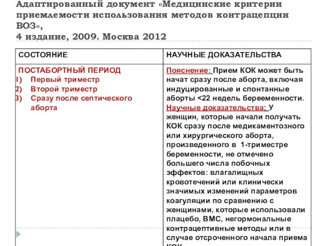 Адаптированный документ «Медицинские критерии приемлемости использования методов контрацепции ВОЗ», 4 издание, 2009. Москва 2012
