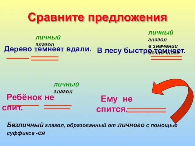 Сравните предложения Дерево темнеет вдали. В лесу быстро темнеет. Ребёнок