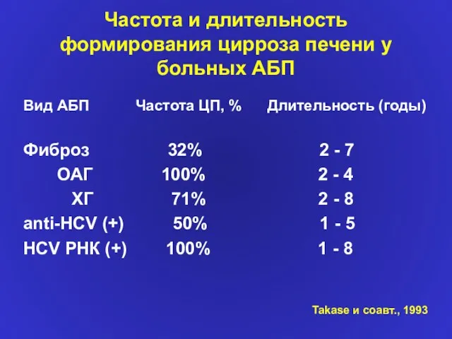 Частота и длительность формирования цирроза печени у больных АБП Вид