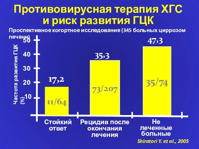 10 20 30 40 11/64 73/207 Стойкий ответ 50 35/74