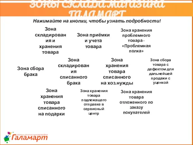 Зона складирования и хранения товара Зона приёмки и учета товара