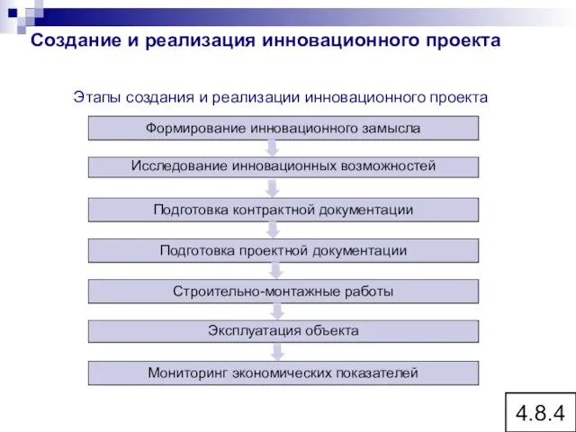 4.8.4 Этапы создания и реализации инновационного проекта Создание и реализация инновационного проекта