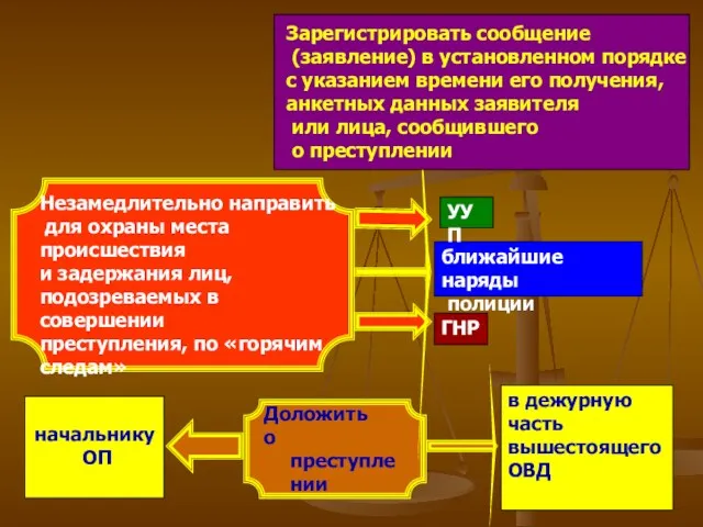 Доложить о преступлении начальнику ОП в дежурную часть вышестоящего ОВД